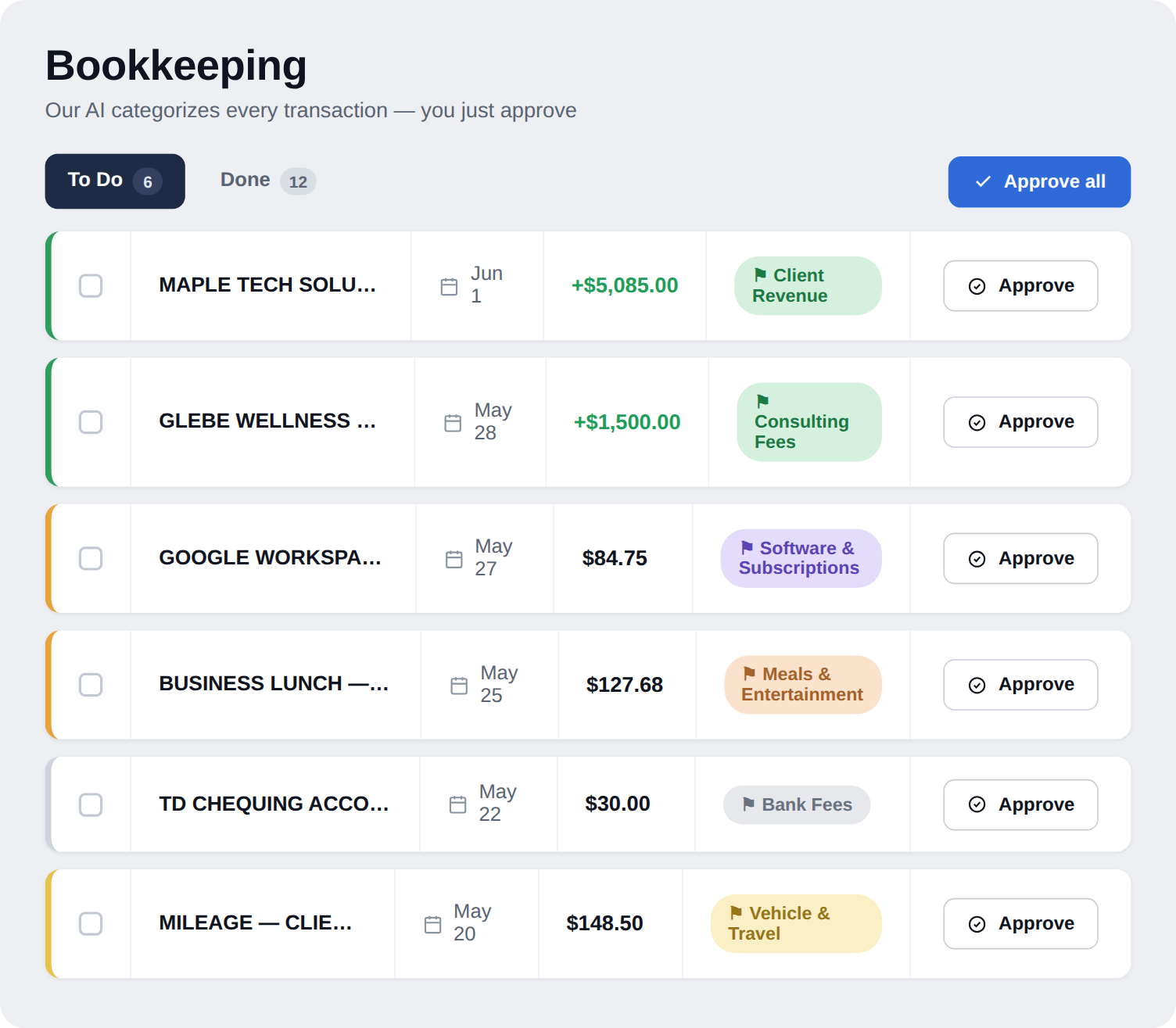 The taxifi bookkeeping screen: AI-categorized transactions such as Client Revenue, Software and Subscriptions, and Meals and Entertainment, each with an Approve button and an Approve all option